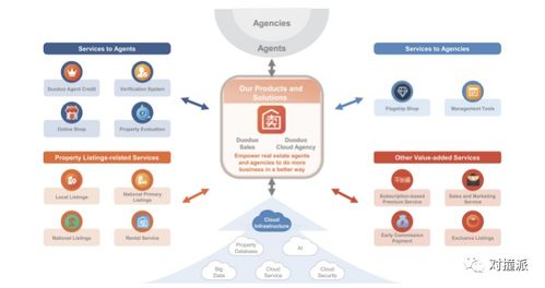 房多多的奇幻一夜 股價(jià)暴漲395%，市值猛增190億之謎